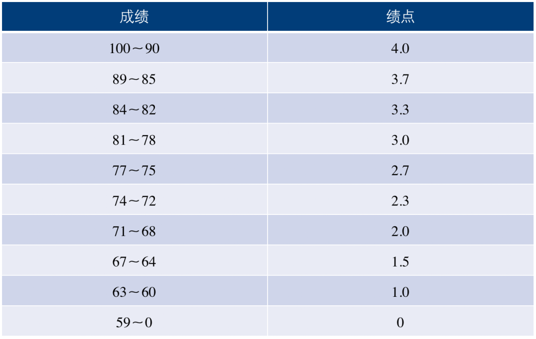 出分时刻 | 我的分数能申哪些学校？